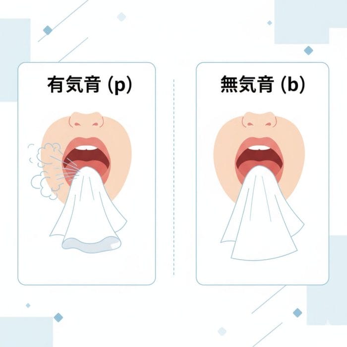 有気音(p)と無気音(b)の違い。ティッシュを使った練習法。